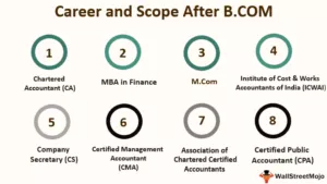 Career and scope after BCom